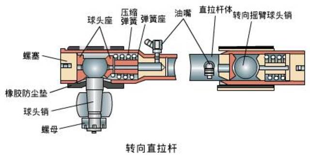 4.转向横拉杆