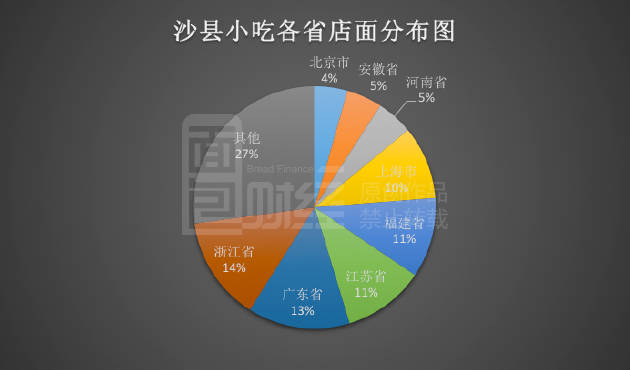 沙县人口_沙县区人口吸虹能力较强,对楼市地产有什么影响...