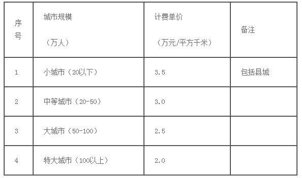 规划设计收费标准详情