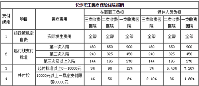 长沙人口多少_2017中国城市竞争力排行榜 长沙排第几(2)