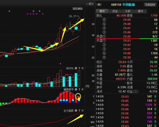 重磅消息:海泰发展 三钢闽光 深华发a 中国船舶