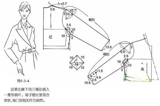 1,落肩:在肩颈点(肩线和领圈的相交点)处画一条水平线,在袖山点(肩头