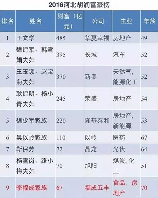 燕郊首富之孙车祸身亡,仅26岁,身价近4亿!