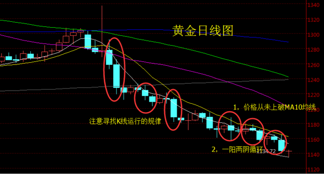 阿勋论金:黄金空头愈演愈烈,原油被加息严重拖累(组图)_手机搜狐网