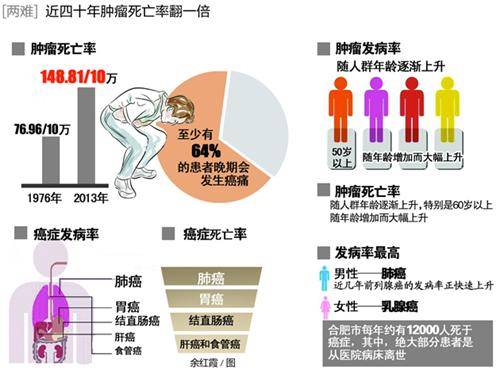 临泉人口死亡率_临泉一中(3)