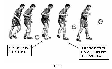 二,脚内侧停反弹球: 动作的特点是处理空中下落球的理想选择,相比