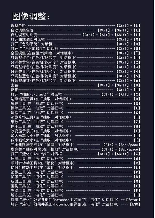 设计师必备!ps/ai/id快捷键大全