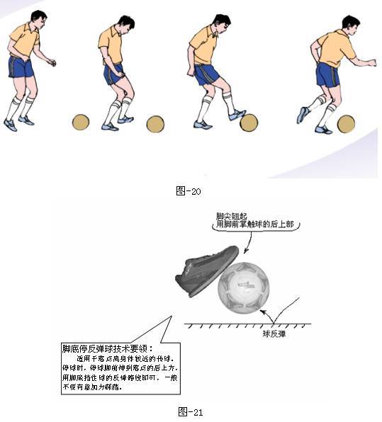 小学足球技术介绍