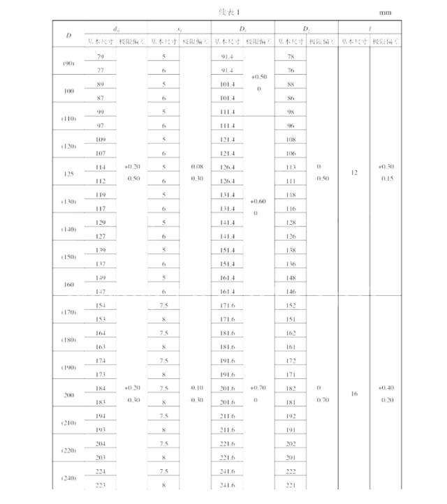 活塞y型聚氨脂橡胶密封圈的标准型号尺寸及公差表