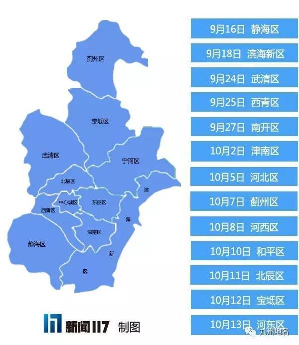 地名释疑 | 天津最后一个县撤县设区4个月后,新书记为何还称"县委书记