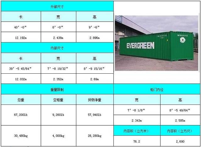 集装箱尺寸规格表 图文详解各类集装箱尺寸功能