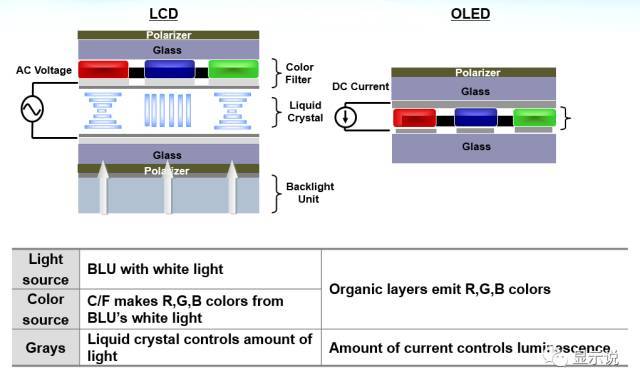 amoled结构详解,boe专家给你分析驱动补偿
