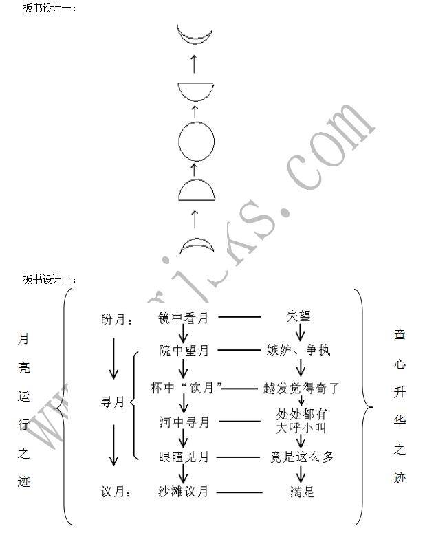 2017南通教师招聘考试:《月迹》课文解读