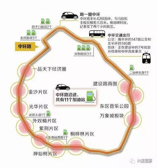 5环"地处二三环之间,已经改名为中环路,看上去有点像傍大款——香港那