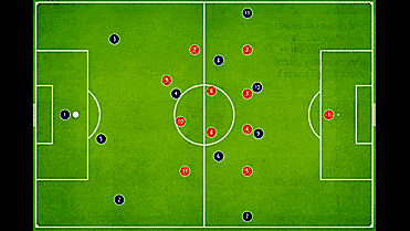 足球战术丨通过一个阵型的详细剖析探寻足球场