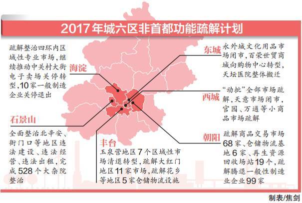 北京人口疏散_2017年北京人口疏散 2020年全国人口预测14.2亿