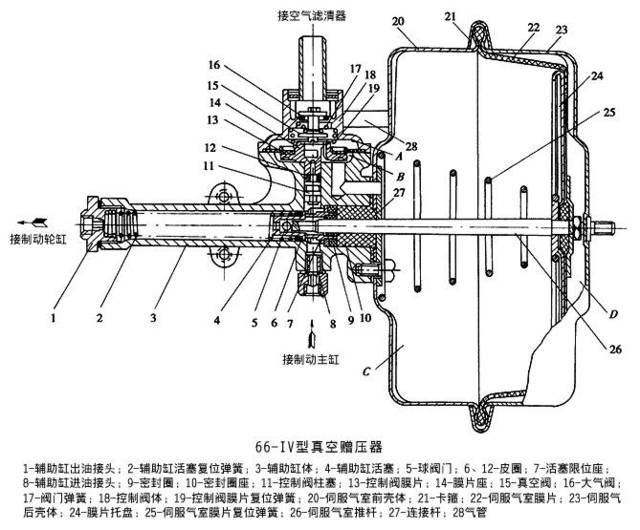 真空增压器的工作原理