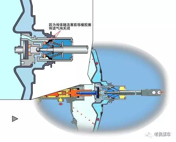 真空增压器是真空增压伺服制动系统的核心部件,其构造如下图所示.