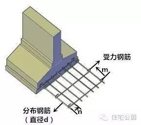 墙下条形基础的受力钢筋沿宽度方向布置,钢筋之间的间距100mm≤m≤