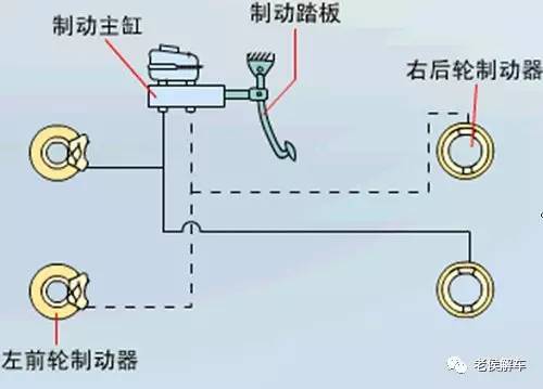 为了提高汽车行驶的安全性,现代汽车的行车制动系都采用了双回路制动