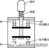 直动式行程开关的结构示意图