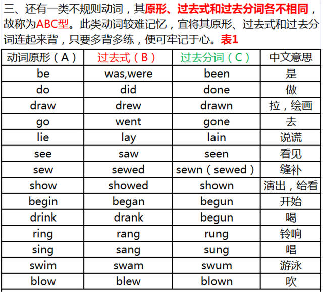 初中英语:八大时态不规则动词快速记,10天就精通