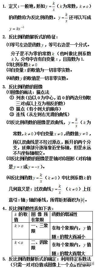 9张知识结构图,vs 初一数学上册期末考点精华 vs 《反比例函数》知识