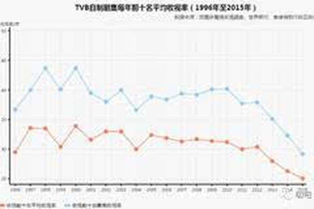 电视人口_2005 2014我国电视节目人口覆盖率分析