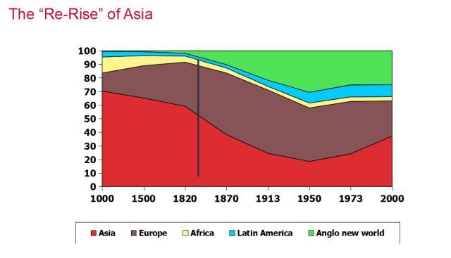 美国的经济总量是_美国gdp2020年总量(2)