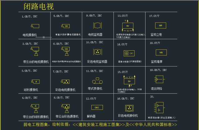 最新的智能家居弱电系统标准cad图例