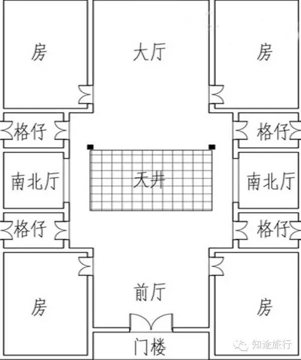 结合地方的环境,天象,创造性地设计建造了四合院的改进型的下山虎式