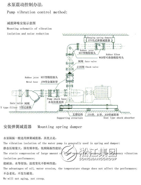 水泵一般用什么弹簧减震器减振