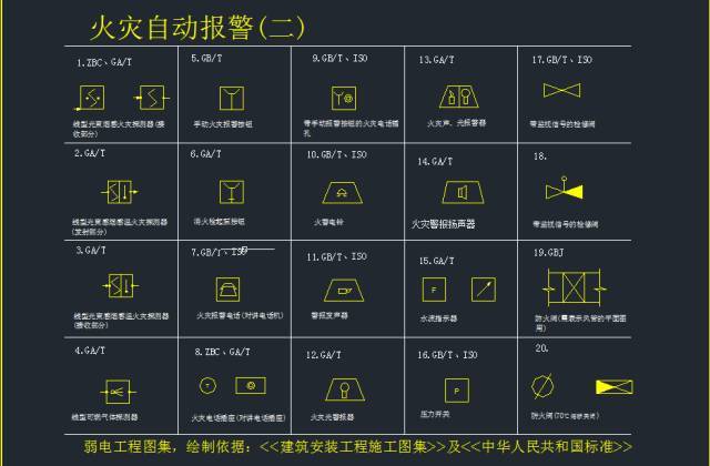 最新的智能家居弱电系统标准cad图例