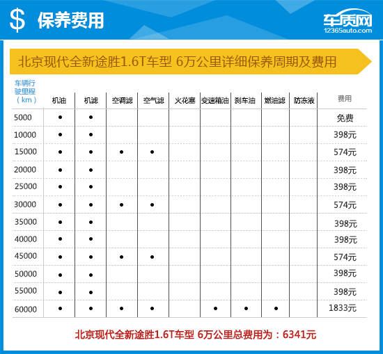 评车|2016款北京现代全新途胜完全评价报告