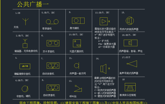 最新的智能家居弱电系统标准cad图例