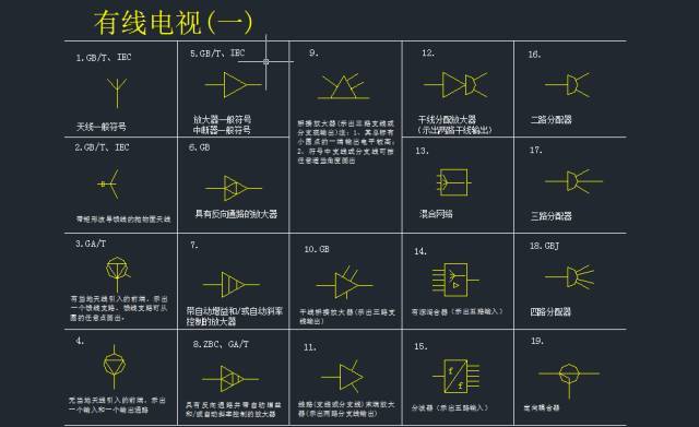 最新的智能家居弱电系统标准cad图例