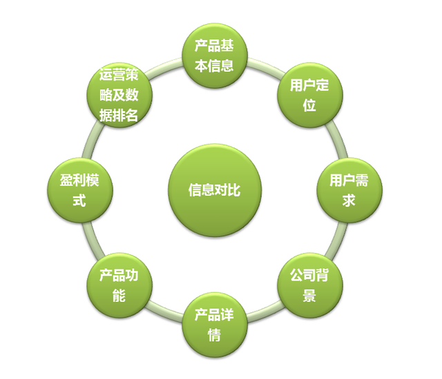 互联网运营如何抓住产品的痛点痒点和卖点