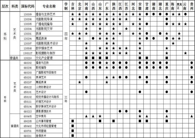 四川电影电视学院2017年招生简章