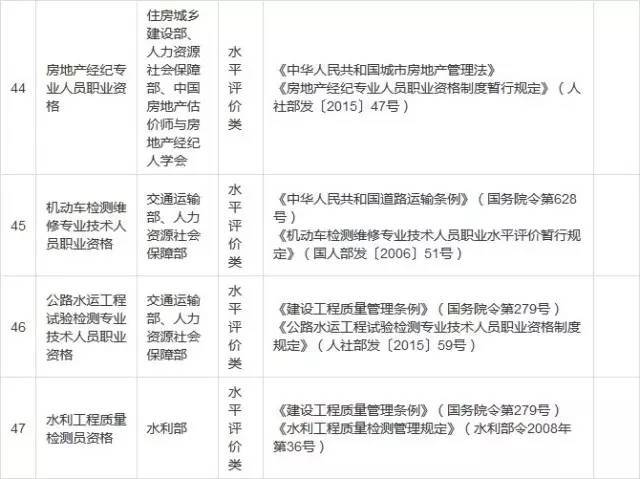 消防考试成绩查询