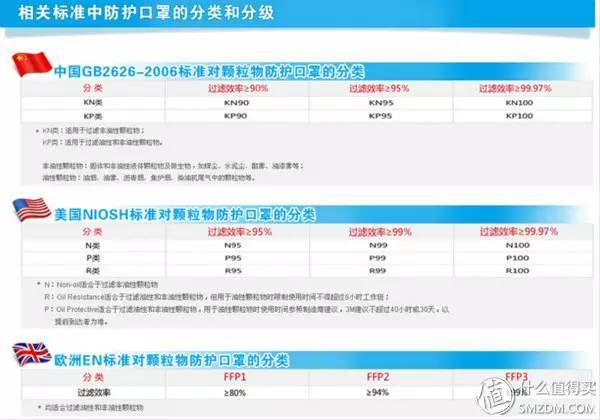 4,gb/t32610-2016《日常防护型口罩技术规范》