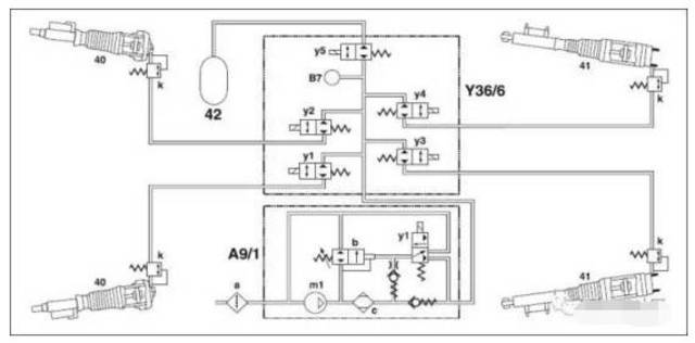 硬   关闭   关闭 airmatic的气路图 a9/1 空气泵 m1 电马达 a 空气