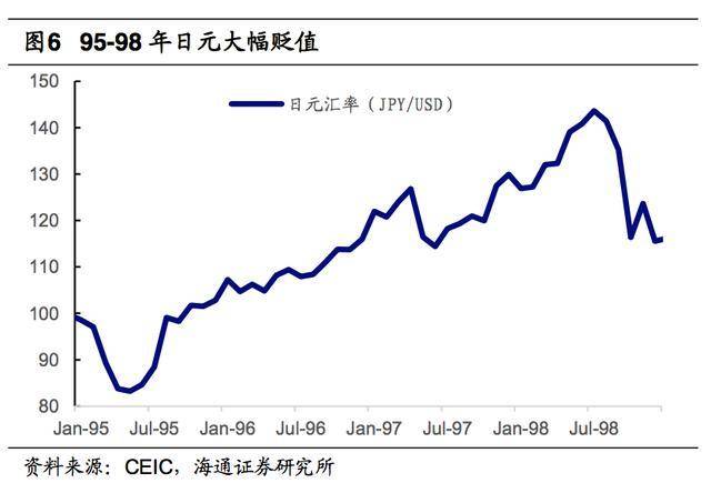 97年席卷亚洲金融危机 与当前经济状况有何不同