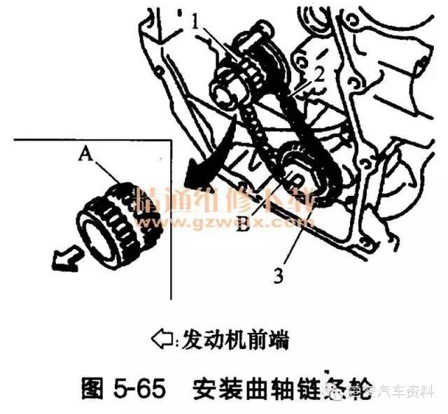 【汽车正时】日产逍客发动机(hr16de型)正时链条的安装