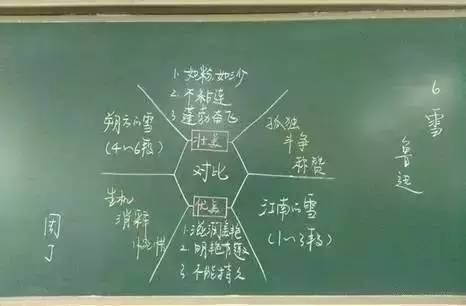 8个小技巧让每位老师都能成为板书小能手