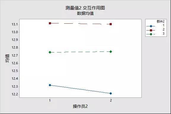 测量系统分析中的方差分析法和均值极差法——来自angel的分享