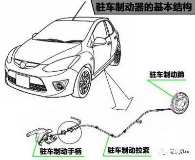 机械式手刹车在一些低端车型中仍在大量使用,它的结构简单,成本低廉