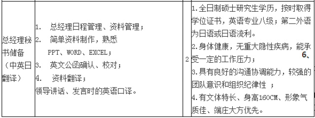 长沙招聘|广汽三菱汽车公司(长沙)招聘(5岗+五