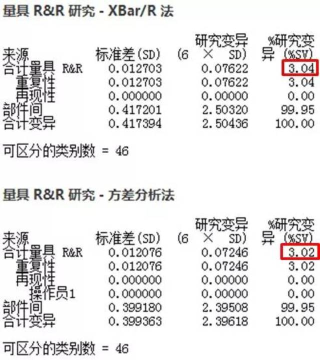 测量系统分析中的方差分析法和均值极差法—来自angel的分享