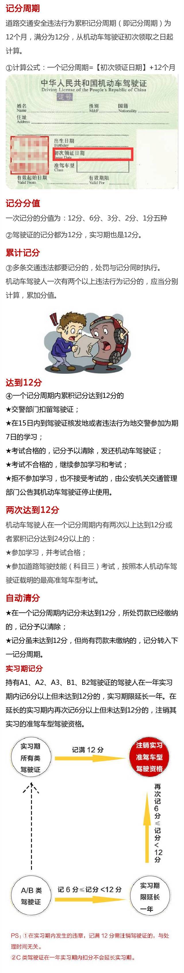 特别提醒持有a1,a2,a3,b1,b2驾驶证,应当在每个记分周期结束后三十