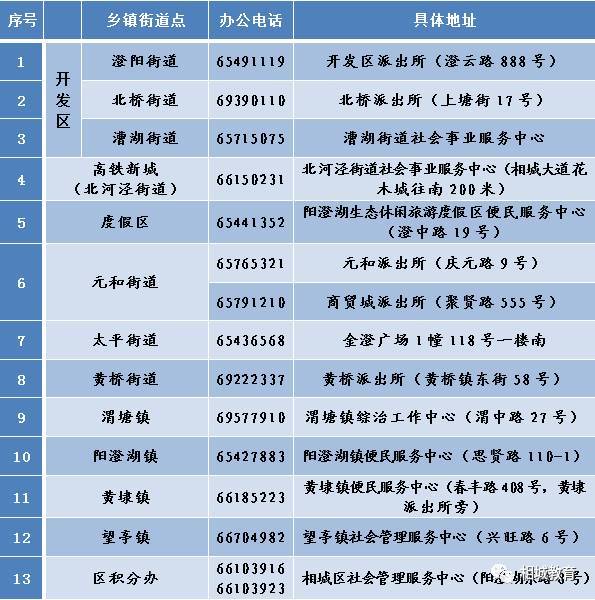 苏州人口积分网上查询_苏州市流动人口积分管理服务网入口 附查询方式